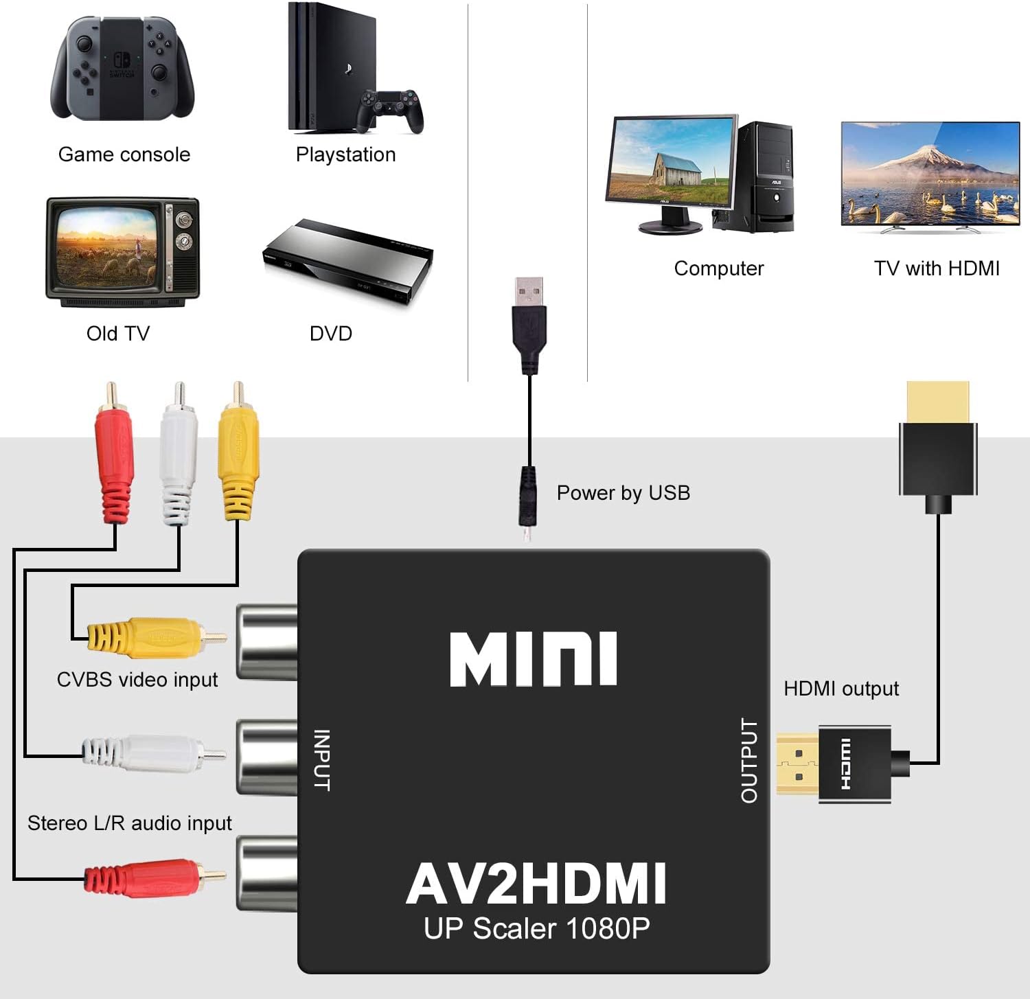  RCA to HDMI Adapter, AV to HDMI Converter, 1080P Mini RCA Composite CVBS AV to HDMI Video Audio Adapter for PC/ Laptop /PS4 /TV /VHS /VCR