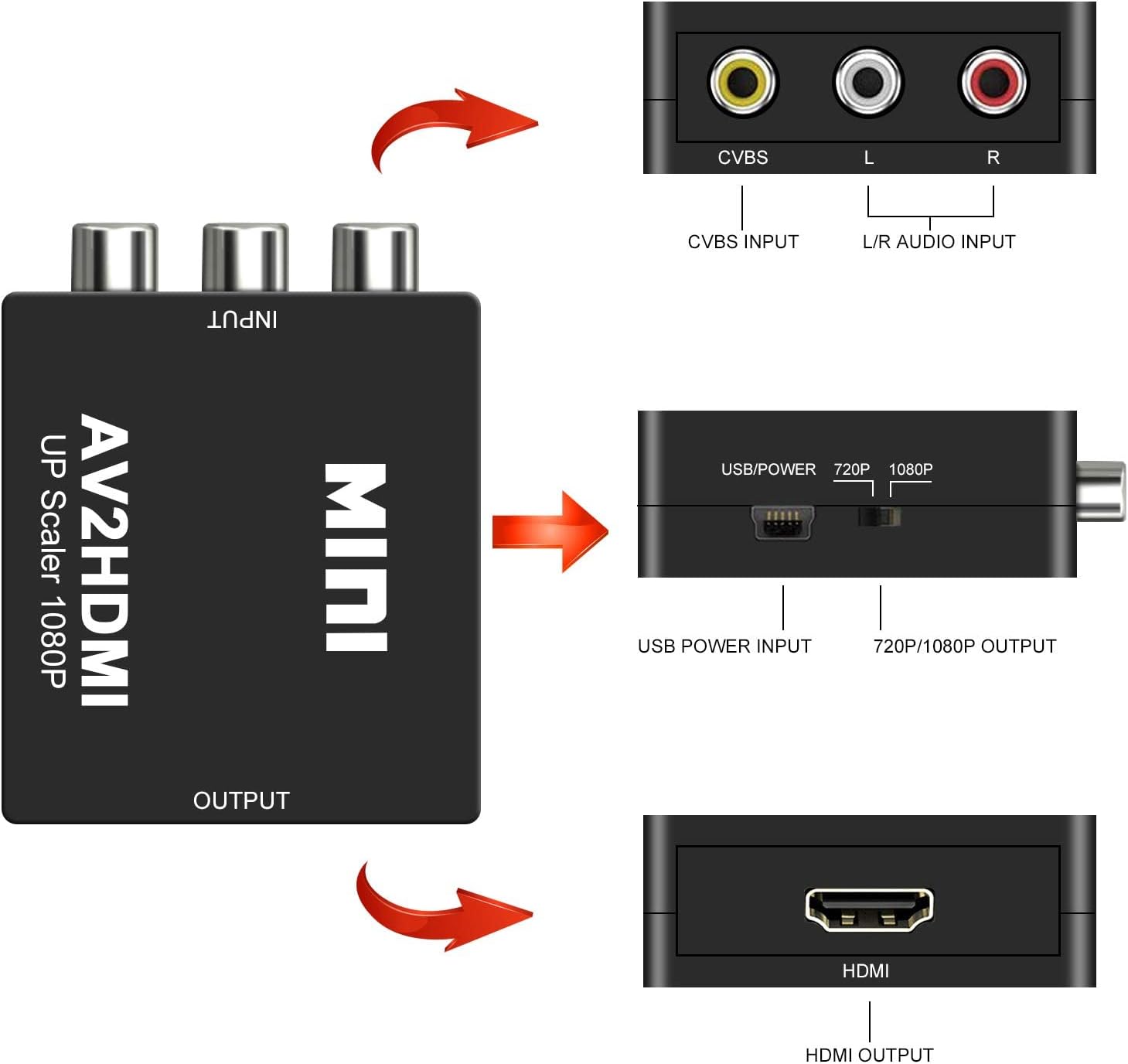 DIGITNOW RCA to HDMI Adapter, AV to HDMI Converter, 1080P Mini RCA Composite CVBS AV to HDMI Video Audio Adapter for PC/ Laptop /PS4 /TV /VHS /VCR