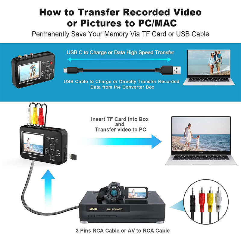 Video to Digital Converter, VHS to Digital Converter to Capture Video from VCR's, VHS Tapes, Hi8, Camcorder, DVD, TV Box and Gaming Systems