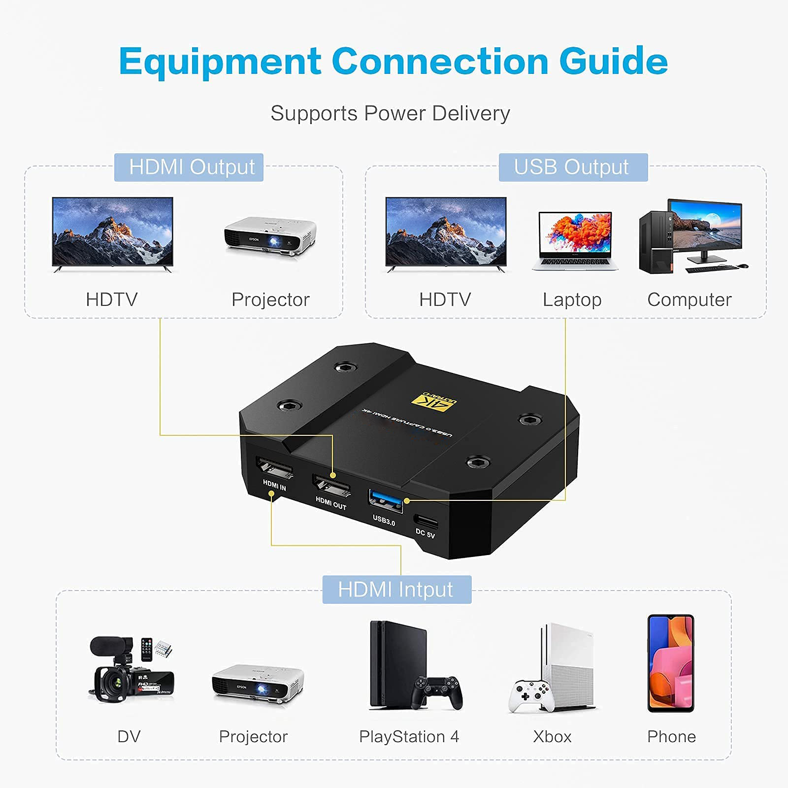 USB Video Capture Card 4k