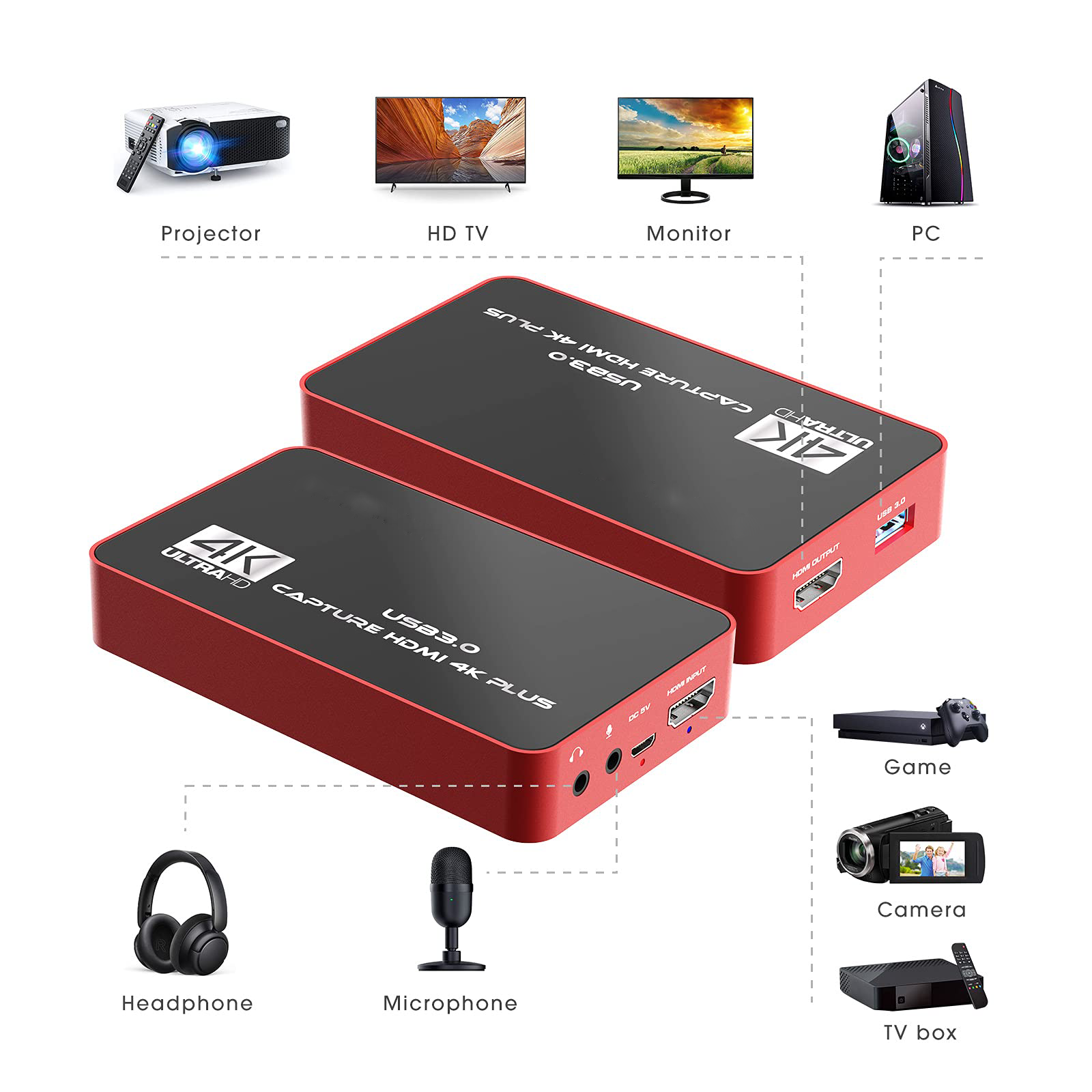 USB 3.0 Capture Card 4K Plus